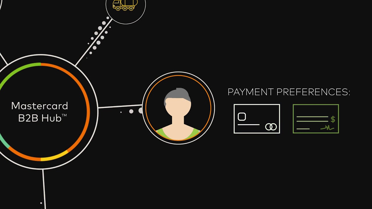 Mastercard B2B Hub™ - short version