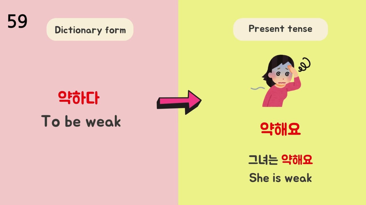 100 Must-Know Korean Adjectives (Descriptive Verbs) - Basic Form, Present Form, and Examples