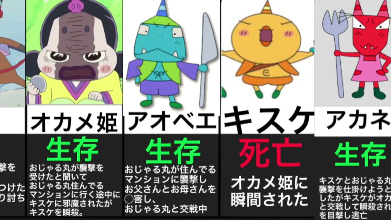 【おじゃる丸の住んでるマンション襲撃事件】序盤の生存&死亡キャラ