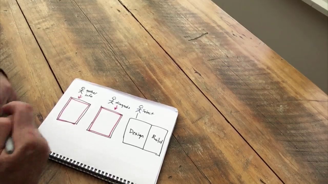 How To Differentiate Your Service From Other Architects