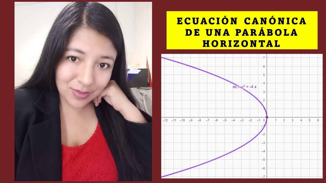 PARABOLA CANONICA HORIZONTAL - EJEMPLO 2