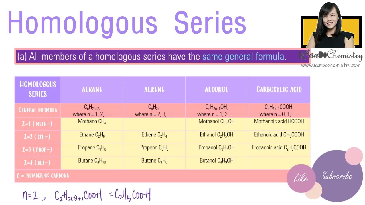 Homologous Series - Organic Chemistry