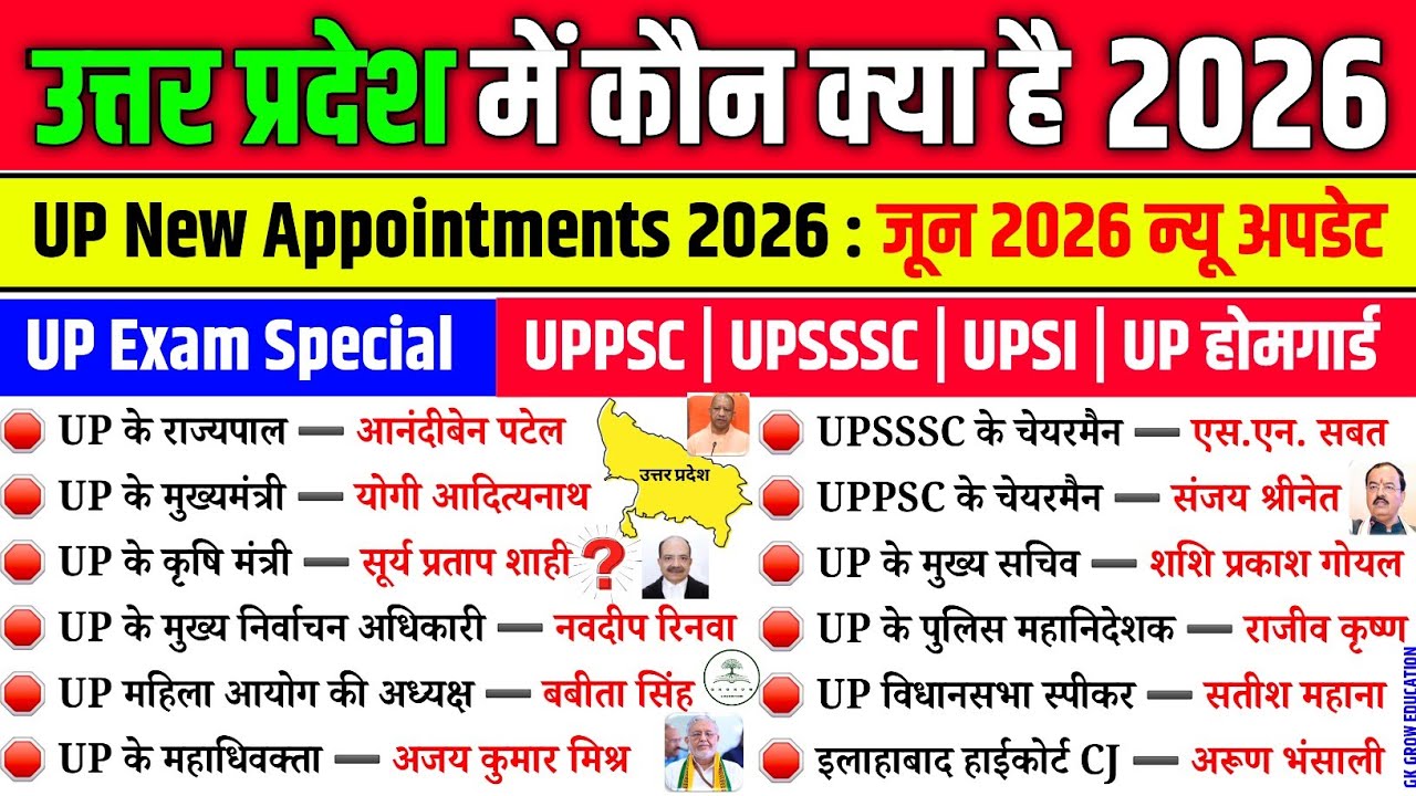 उत्तर प्रदेश में कौन क्या है 2026 GK | UP New Appointments 2026 GK | UP Current Affairs | UP GK