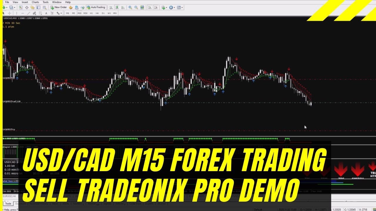 USD/CAD M15 Forex Trading Sell Tradeonix Pro System Demo