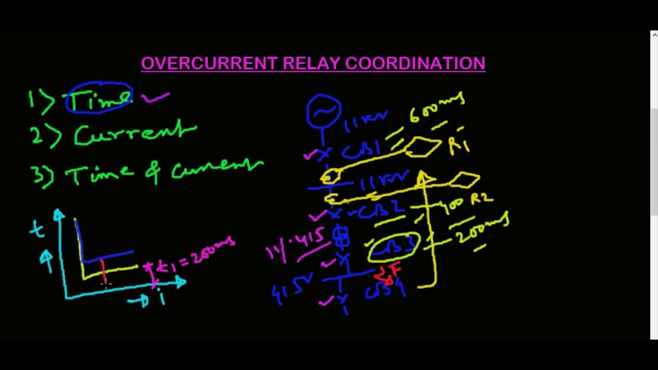 Protection Co-ordination Basics in Power System Network - Time Grading