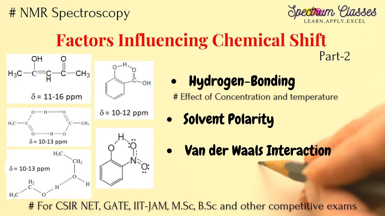 NMR-Hydrogen bonding and Chemical Shift value| Solvent Polarity| Van der Waals interaction|CSIR-NET