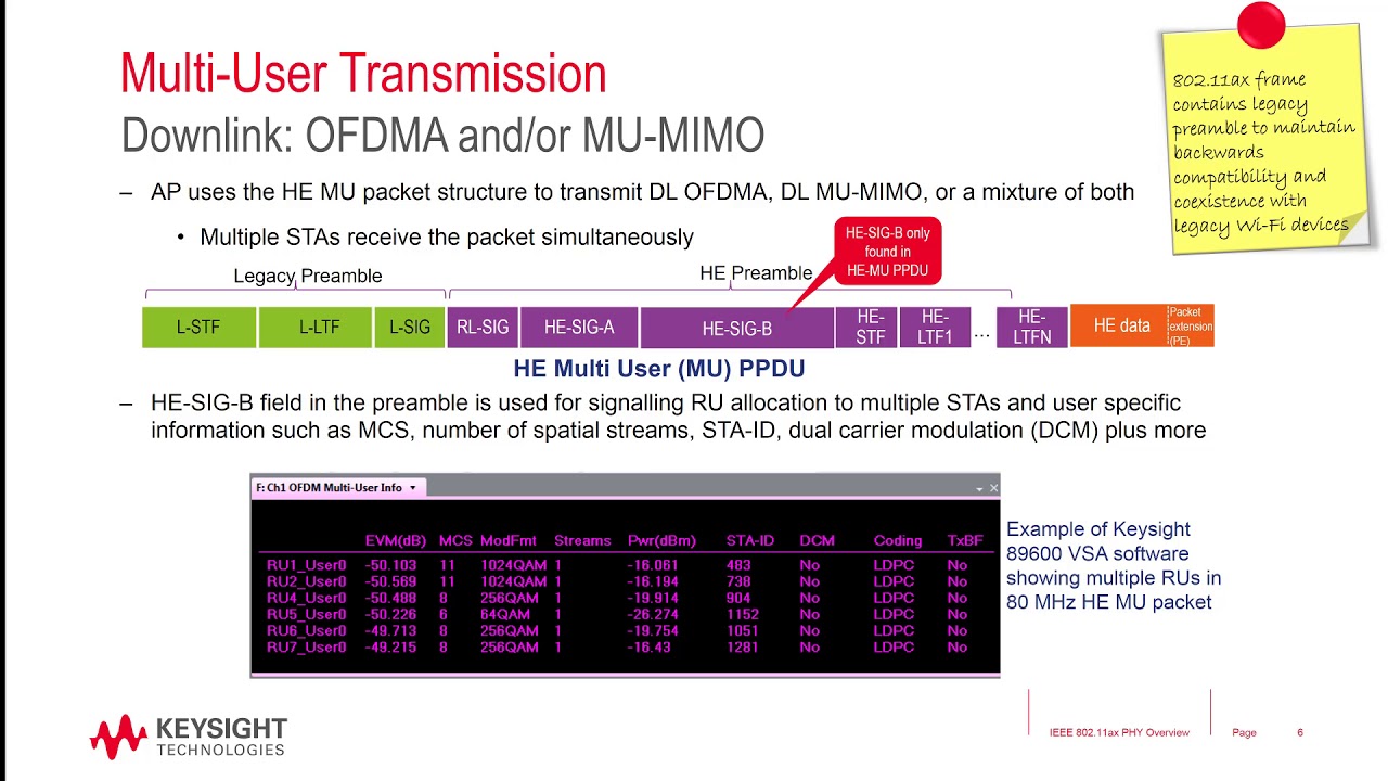IEEE 802.11ax: Physical Layer Overview