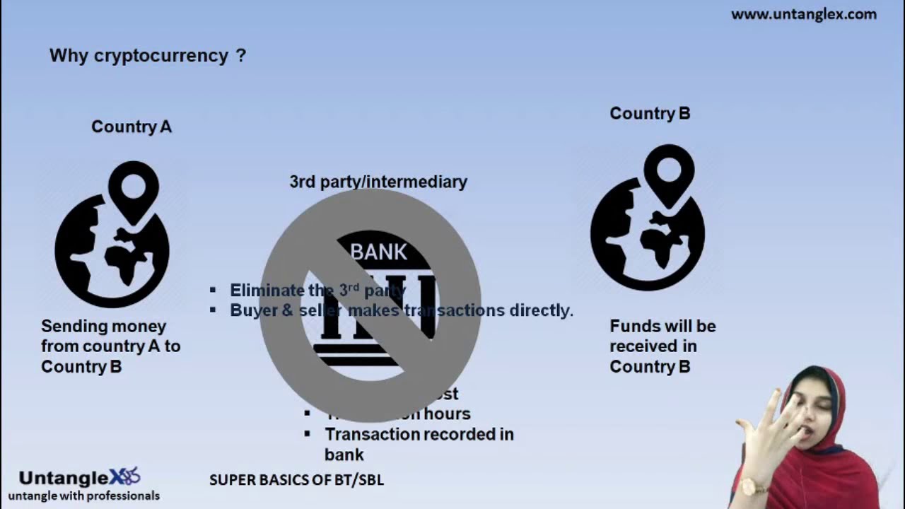 Blockchain Technology ACCA BT / AB F1 Financial Technology