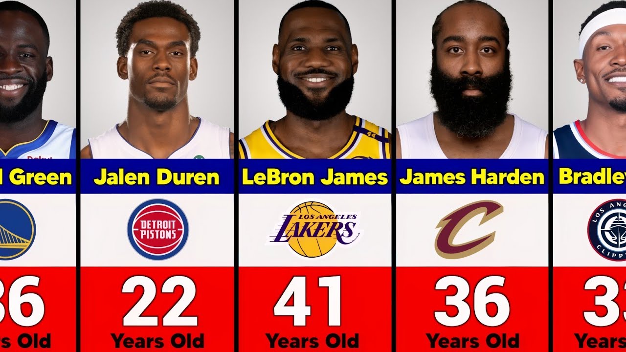 Top NBA Free Agents 2026