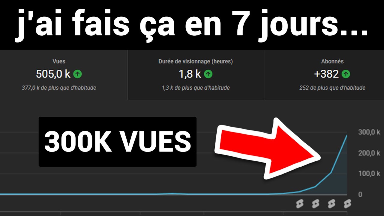 Si t'as 5 minutes et que tu veux PERCER, regardes...