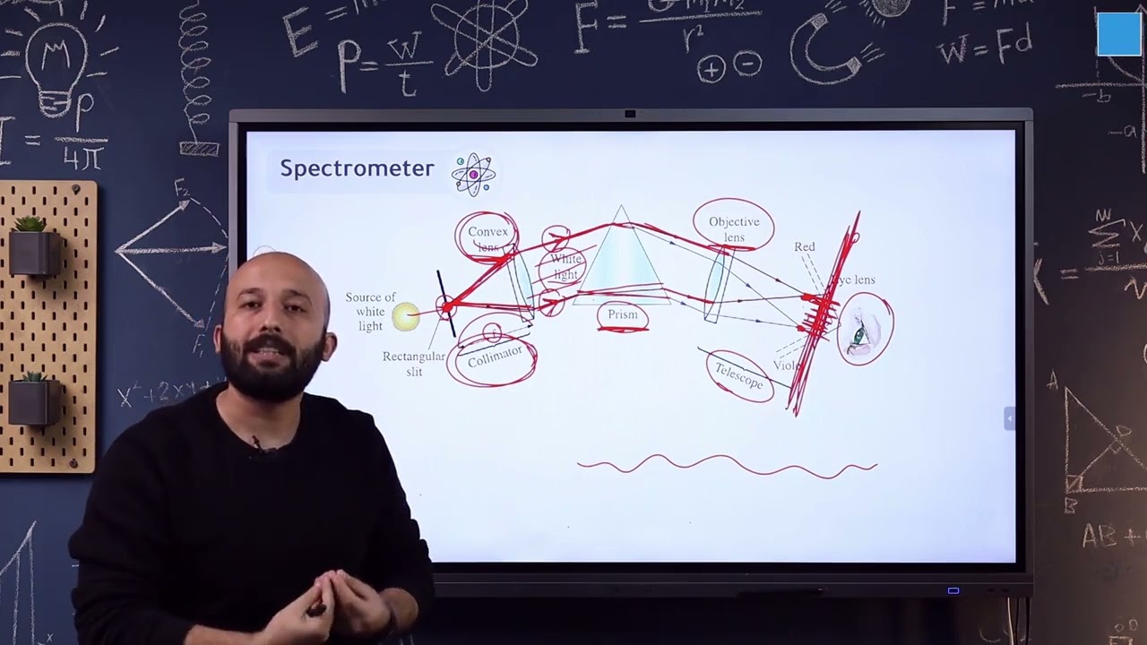 S3-U2-CHP6-C65-{Spectrometer & Types Of Spectra}
