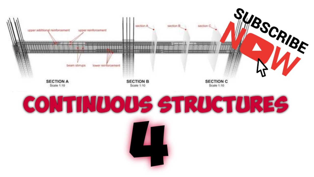 Concepts : Moment redistribution and Collapse mechanism