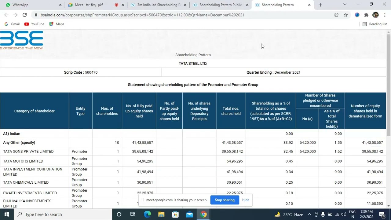 Shareholding Pattern, Steel Volume Valuesearch