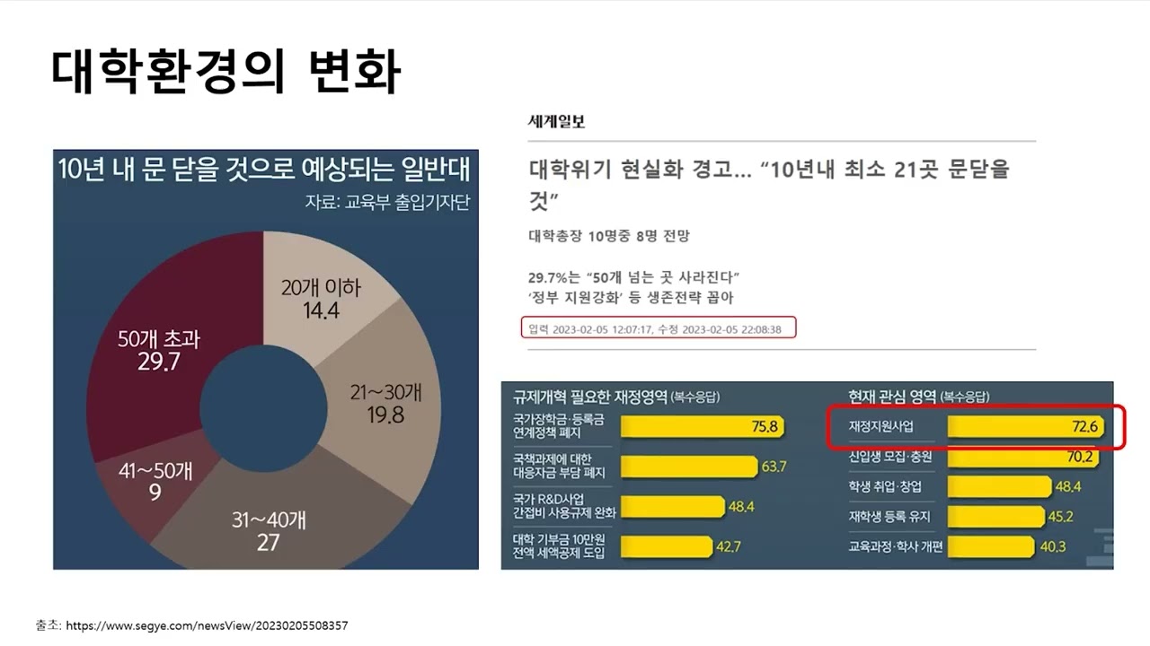 2025학년도 신한대학교 대학혁신지원사업 성과공유회