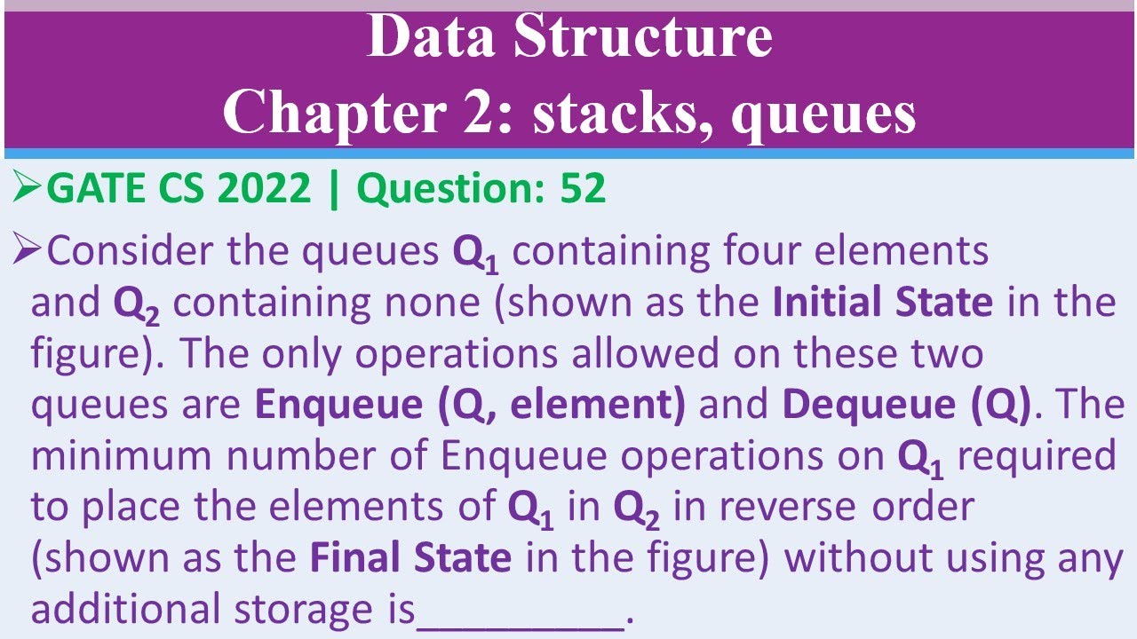 GATE CS 2022 | Q52:Рассмотрите очереди Q1, содержащие четыре элемента, и Q2, не содержащие ни одн...