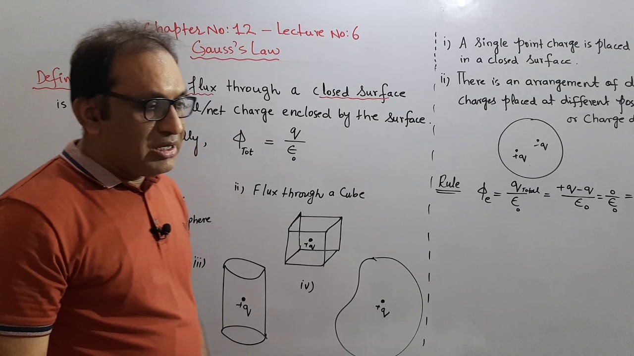 Electrostatics Lec-9 | Gauss's Law | 2nd Year FSc Physics