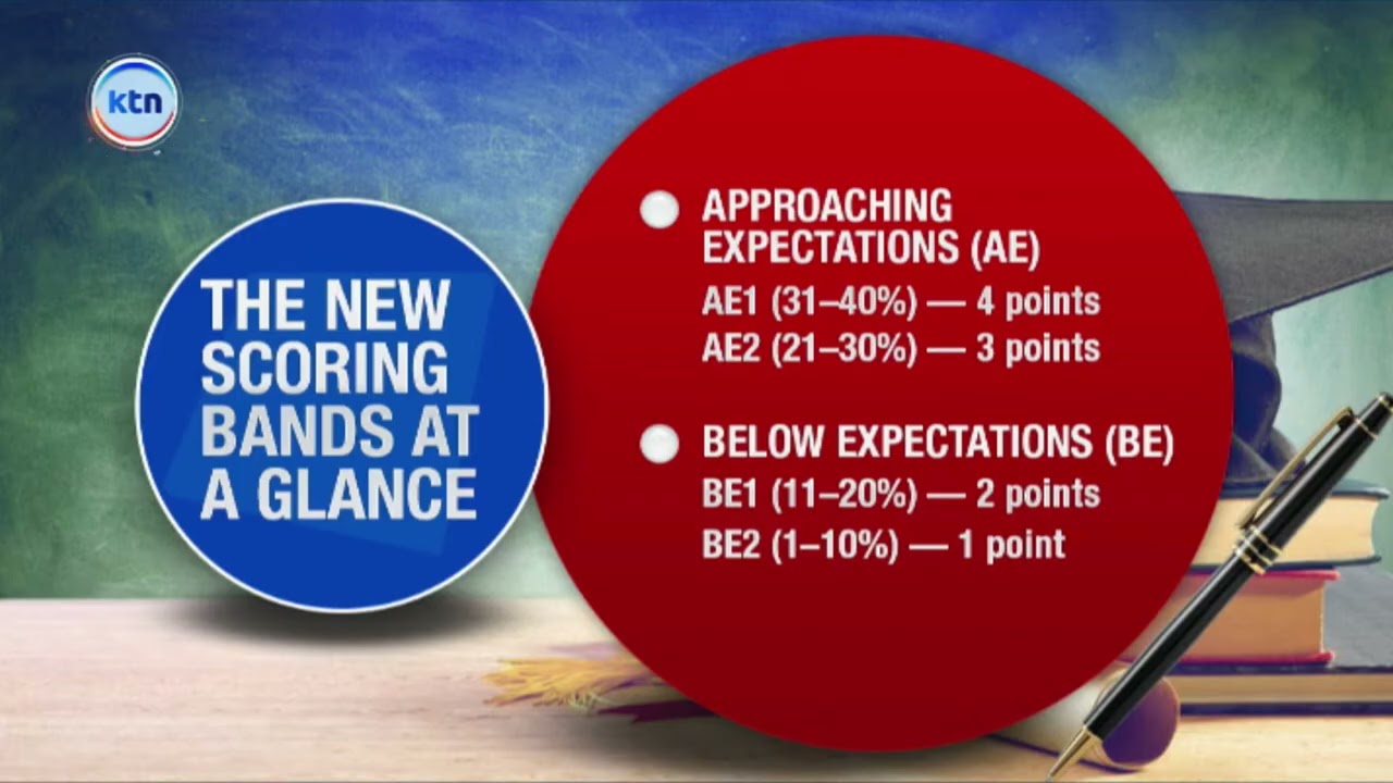 The scoring bands for KJSEA exams
