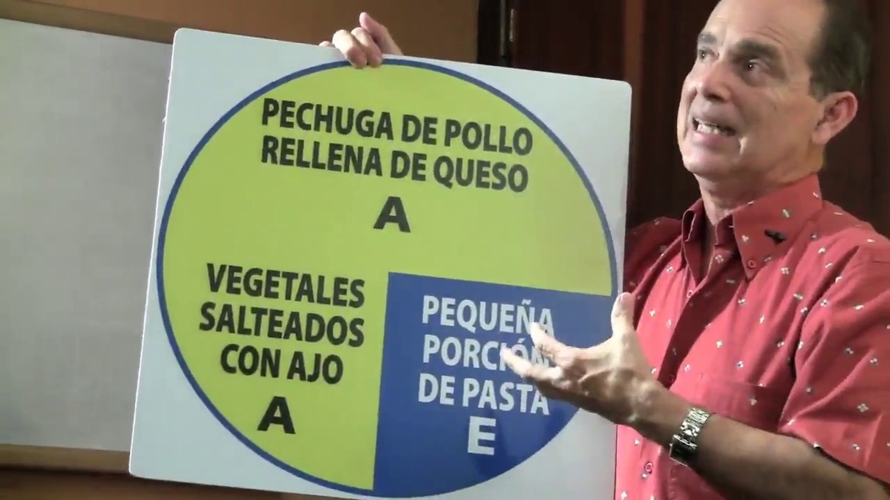 Episodio # 968 ¿Qué es un carbohidrato refinado?