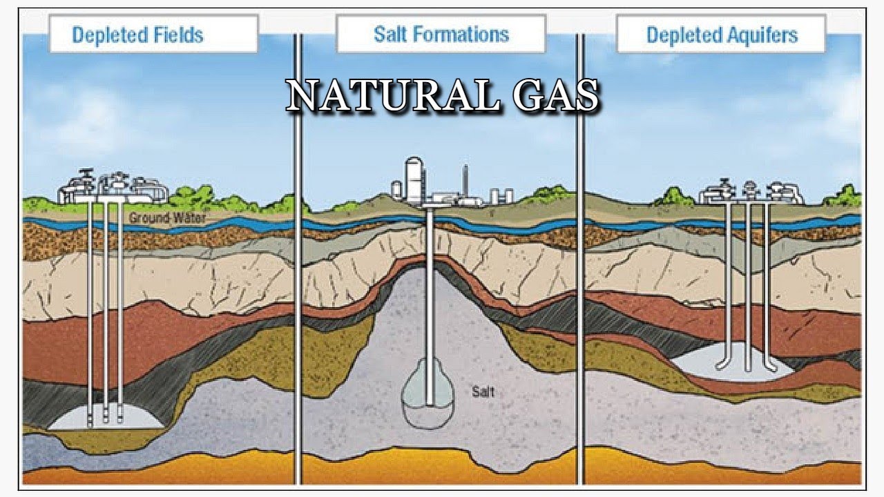 December 26  Natural Gas Analysis and Forecast
