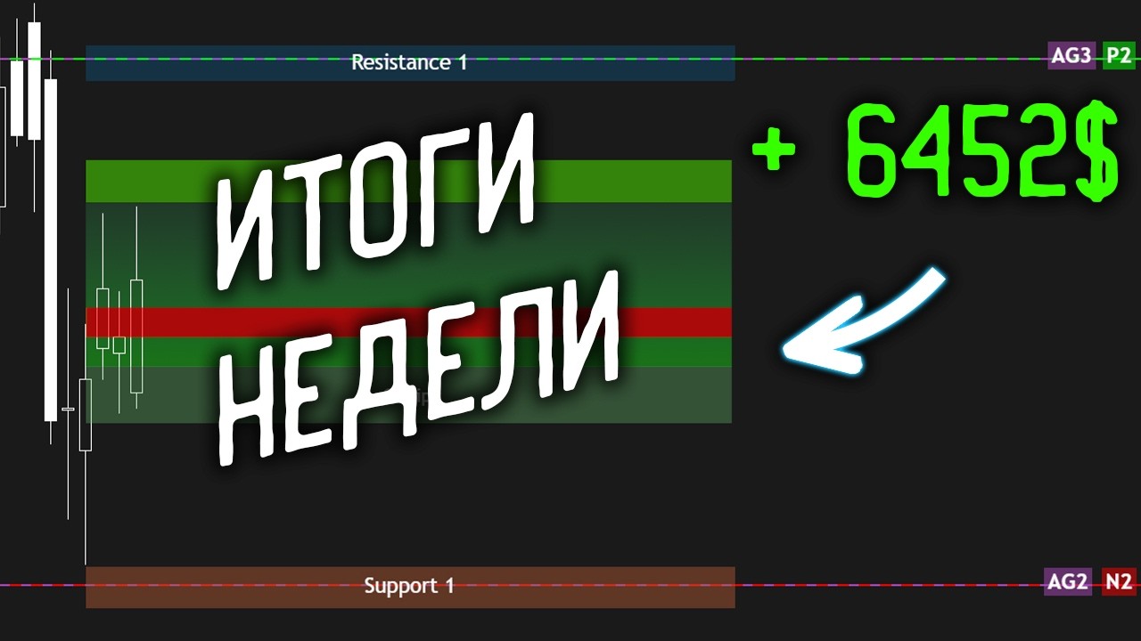 🔴 ЗАРАБОТАЛ $6500 НА GEX | Как торговать США из РФ? | Итоги недели #3-3