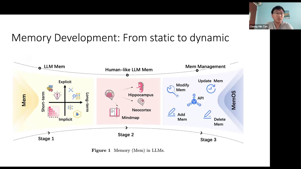 MemOS: A Paradigm Shift to Memory as a First Class Citizen for LLMs