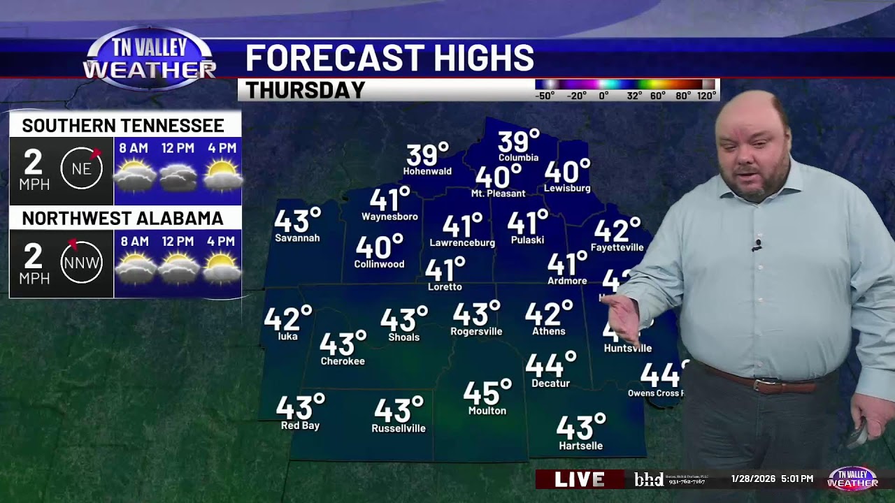 Live Weather Update