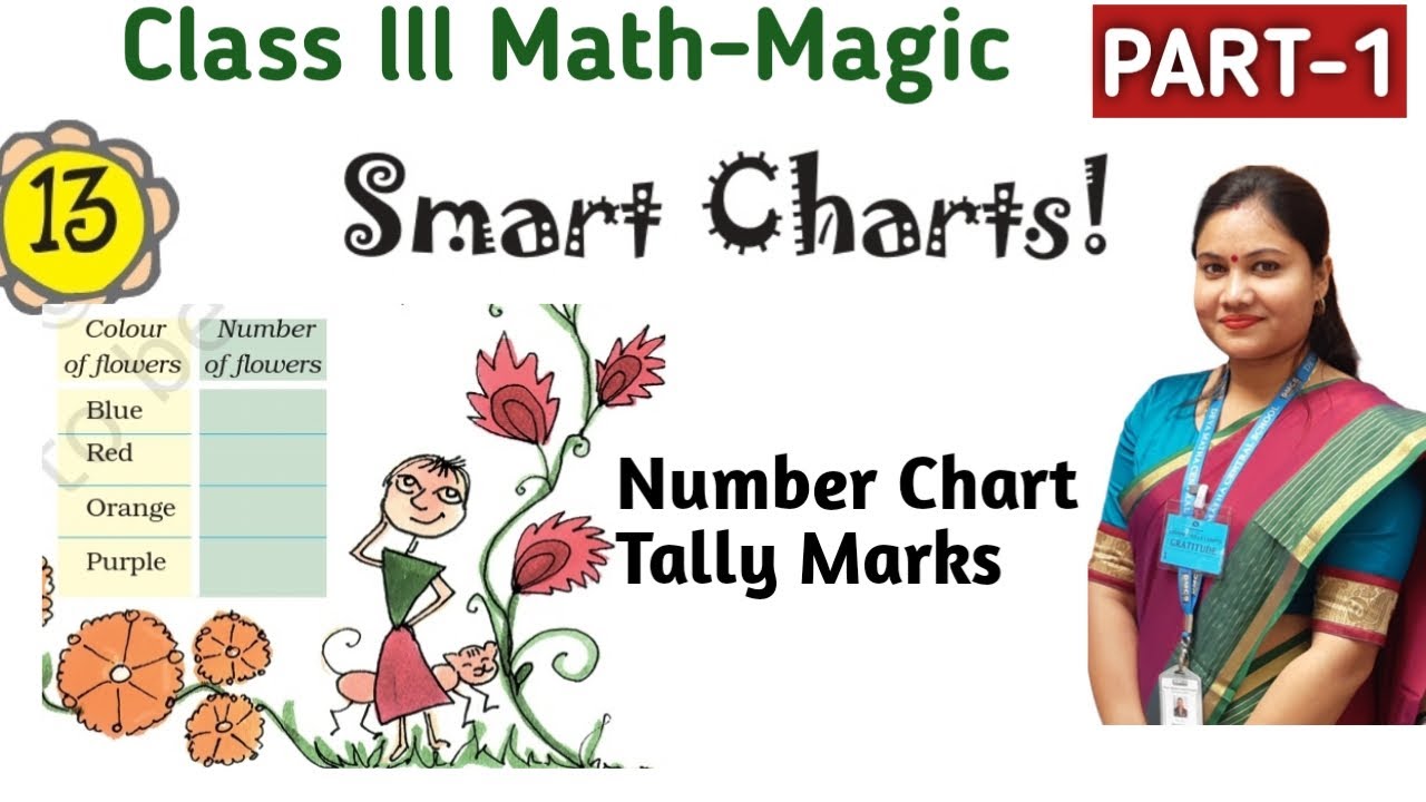 Smart Charts Class 3 Maths Chapter 13 (Part 1) / NCERT Class 3 Maths Tally Mark | CBSE NCERT