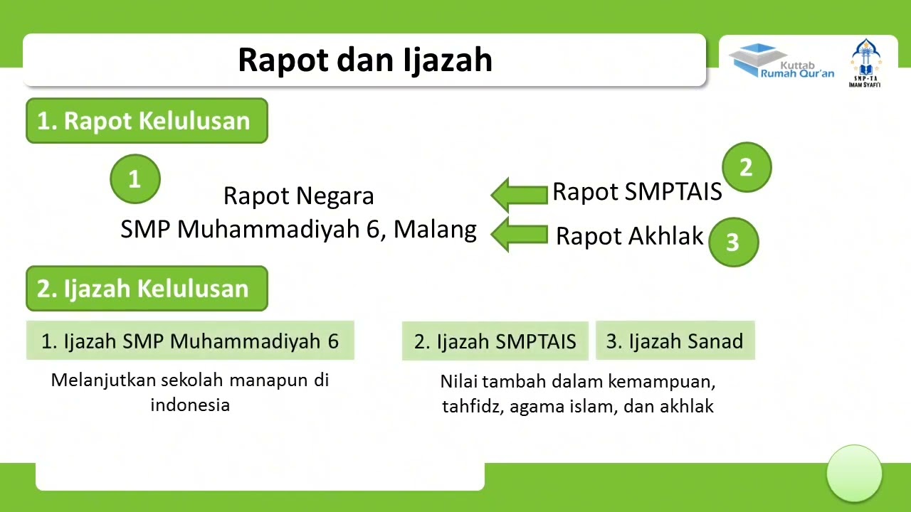 Rapot dan Ijazah SMPTA Imam Syafi'i Malang