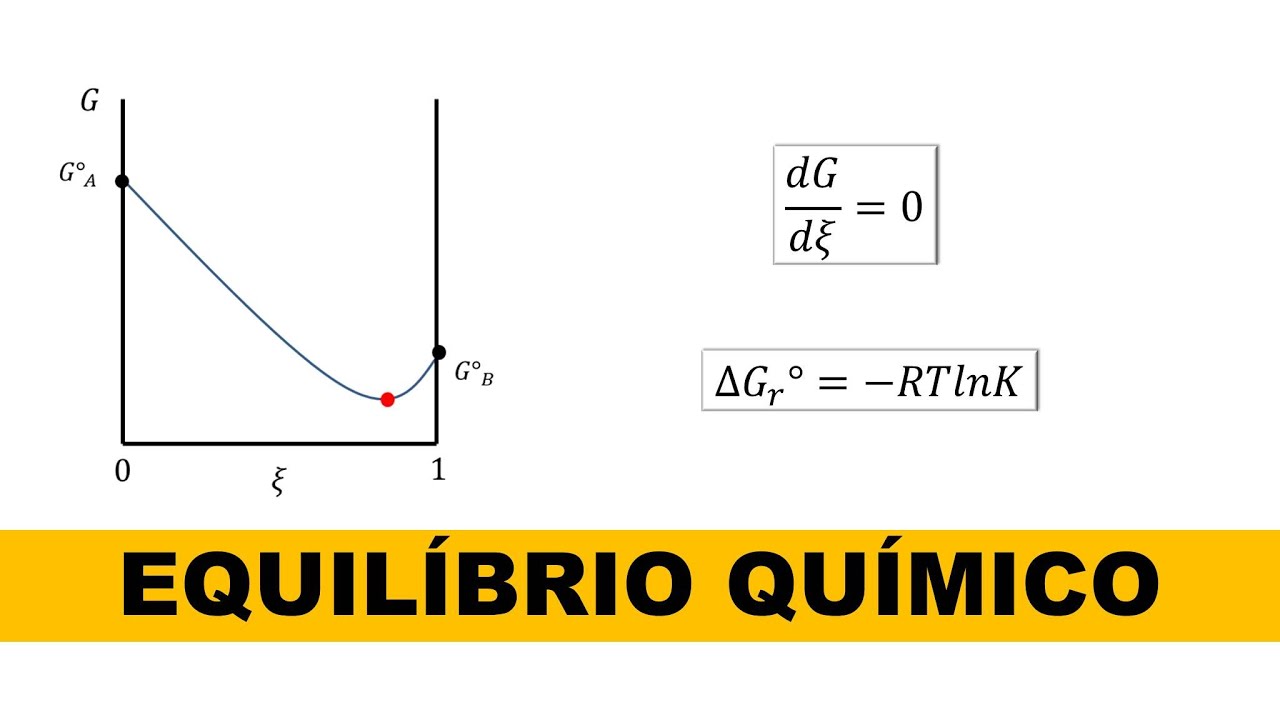 Ponto de  mínimo de energia livre de Gibbs: termodinâmica do equilíbrio químico