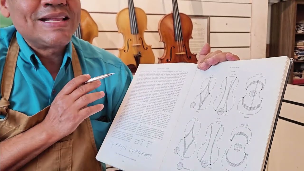 Harmonização ou Sonorização? - Atelier dos Violinos