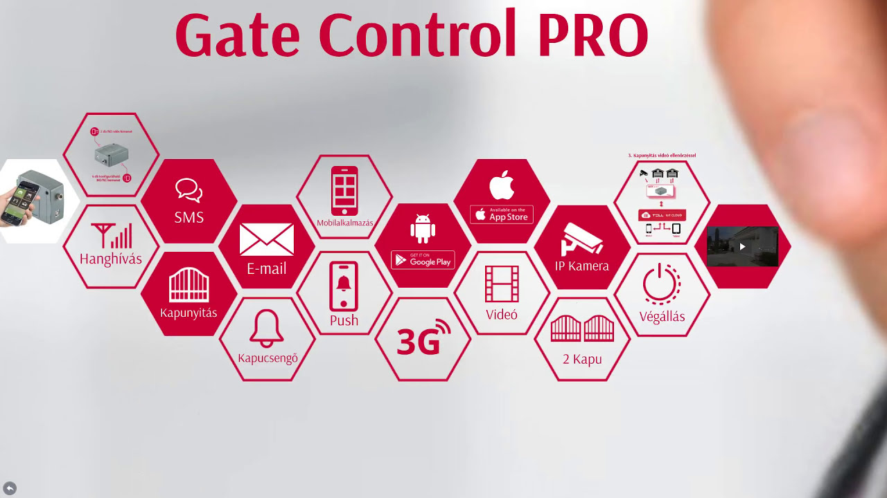 Gate Control PRO: Kertkapu, garázskapu, sorompó nyitása okosan mobilról