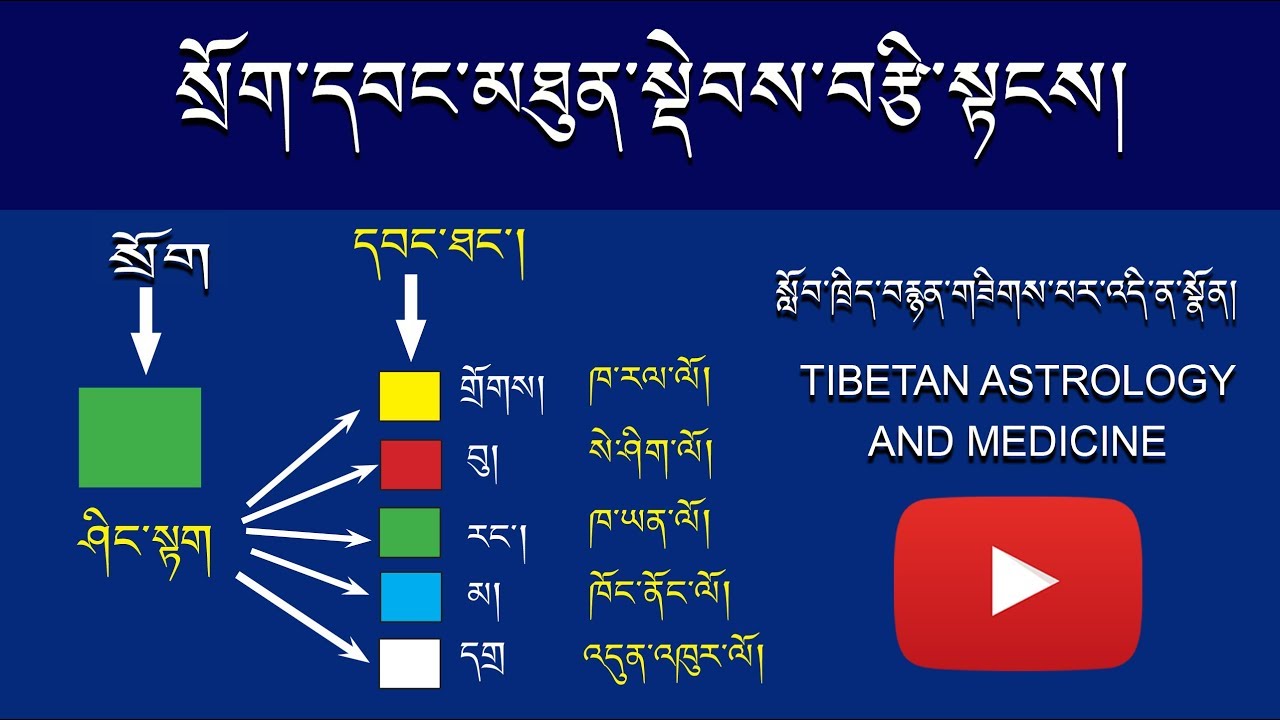 སྲོག་དབང་མཐུན་སྡེབས་བརྩི་སྟངས།