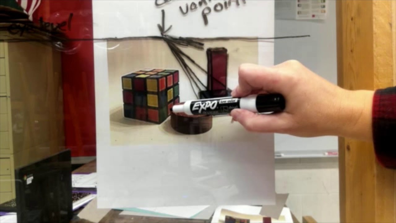 Finding the eyelevel explained