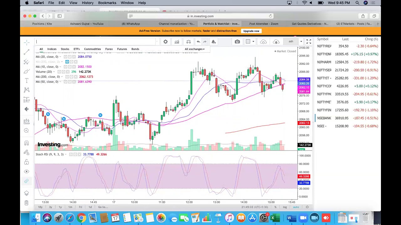 Nifty correction to extend (By mistake i mentioned 16 feb wrap, it is 17 feb)