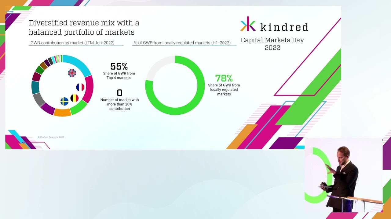 Kindred Group Capital Markets Day: A Balanced Portfolio of Markets