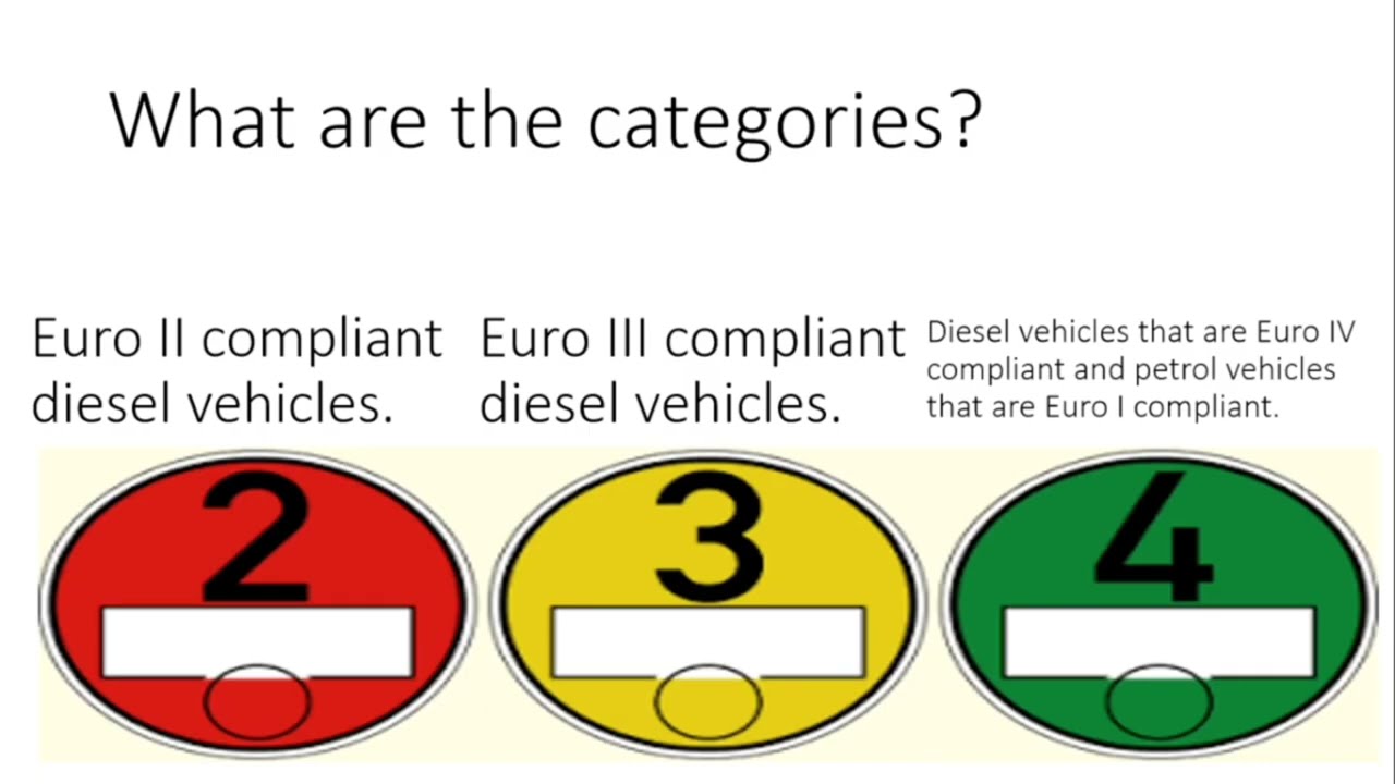 Everything You Need To Know About The German Emissions Sticker