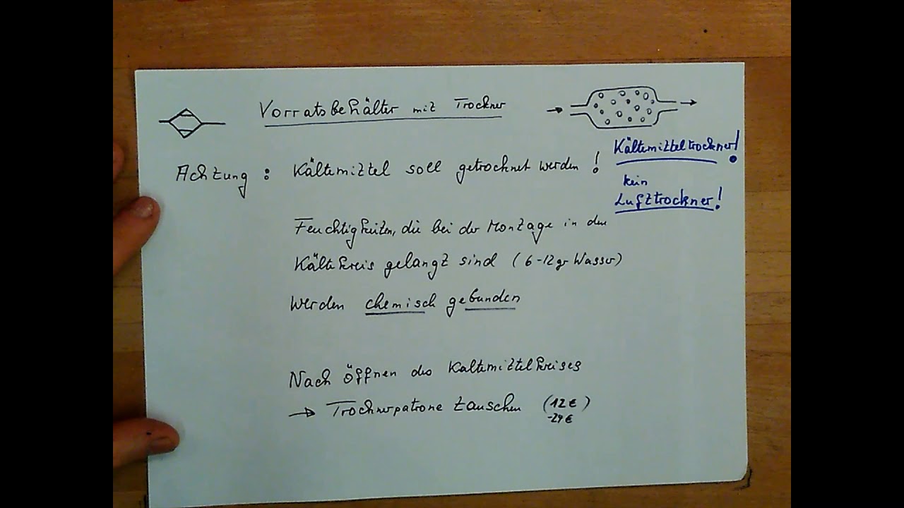 Bauteile der Kfz Klimaanlage