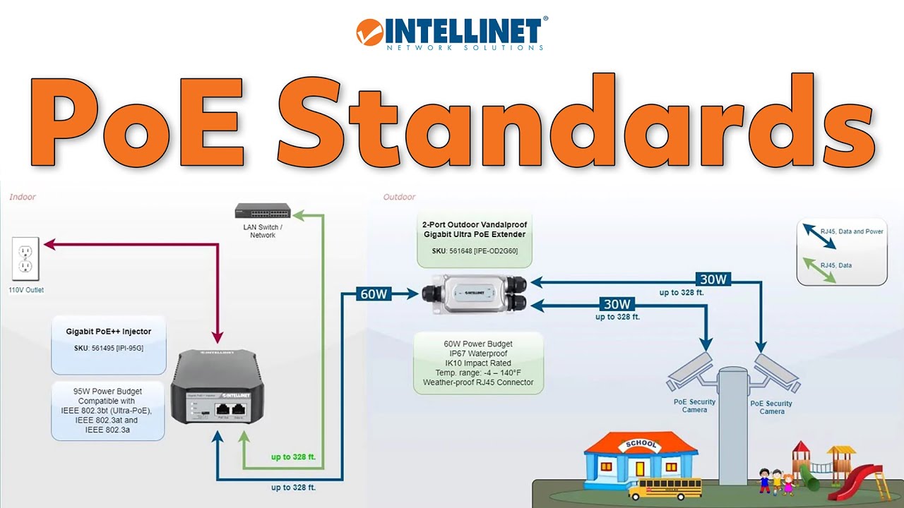 PoE Standards