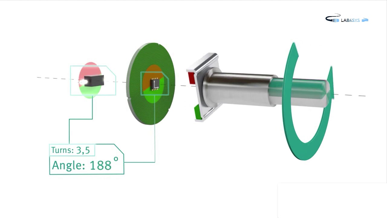 FONCTIONNEMENT D'UN ENCODEUR ROTATIF MAGNETIQUE