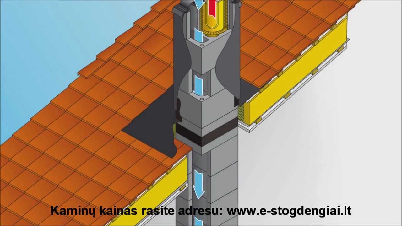 Kaminas Schiedel Rondo Plus ThermoSplit, kaip veikia | e-Stogdengiai.lt