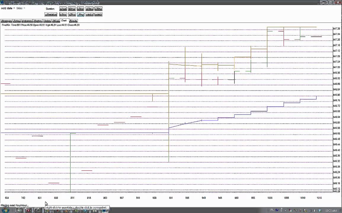 Backtesting Test Harness demo of open source Tradelink software
