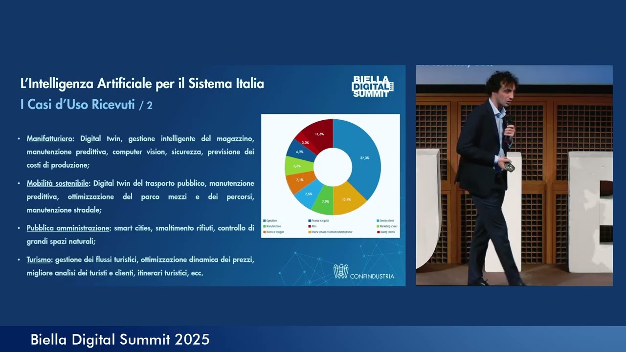 Biella Digital Summit 2025: Il Report di Confindustria sull'Intelligenza artificiale