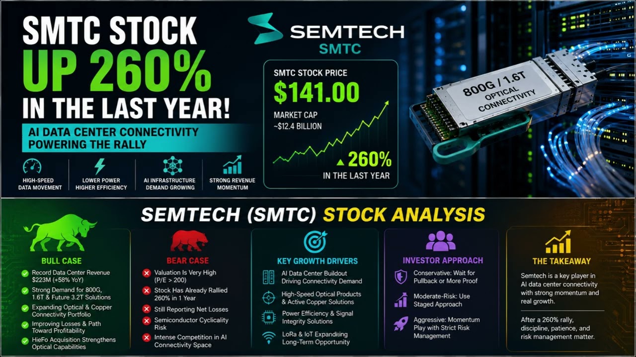 Акции SMTC выросли на 260%: Semtech &mdash; следующий лидер в сфере подключения центров обработки данны...