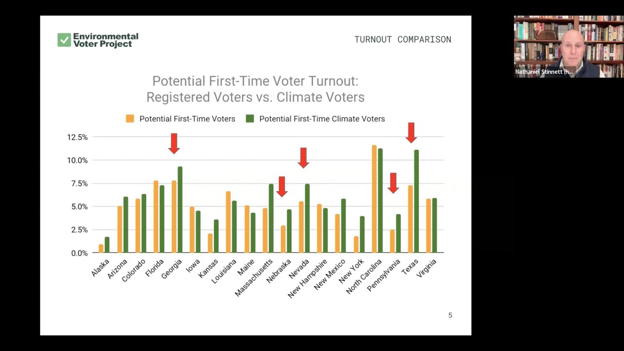 Oct. 31, 2024 Early Vote Data Briefing and Analysis