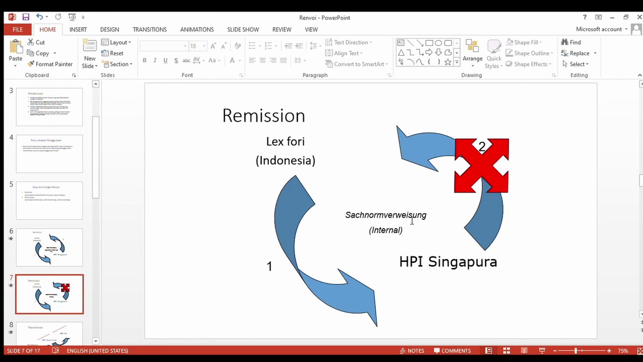 Penunjukan kembali - Renvoi HPI