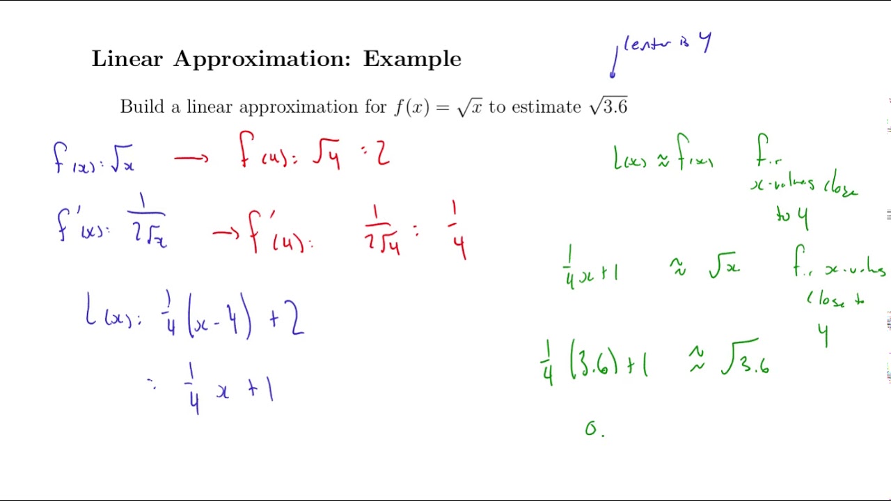 Taylor Polynomial Approximations