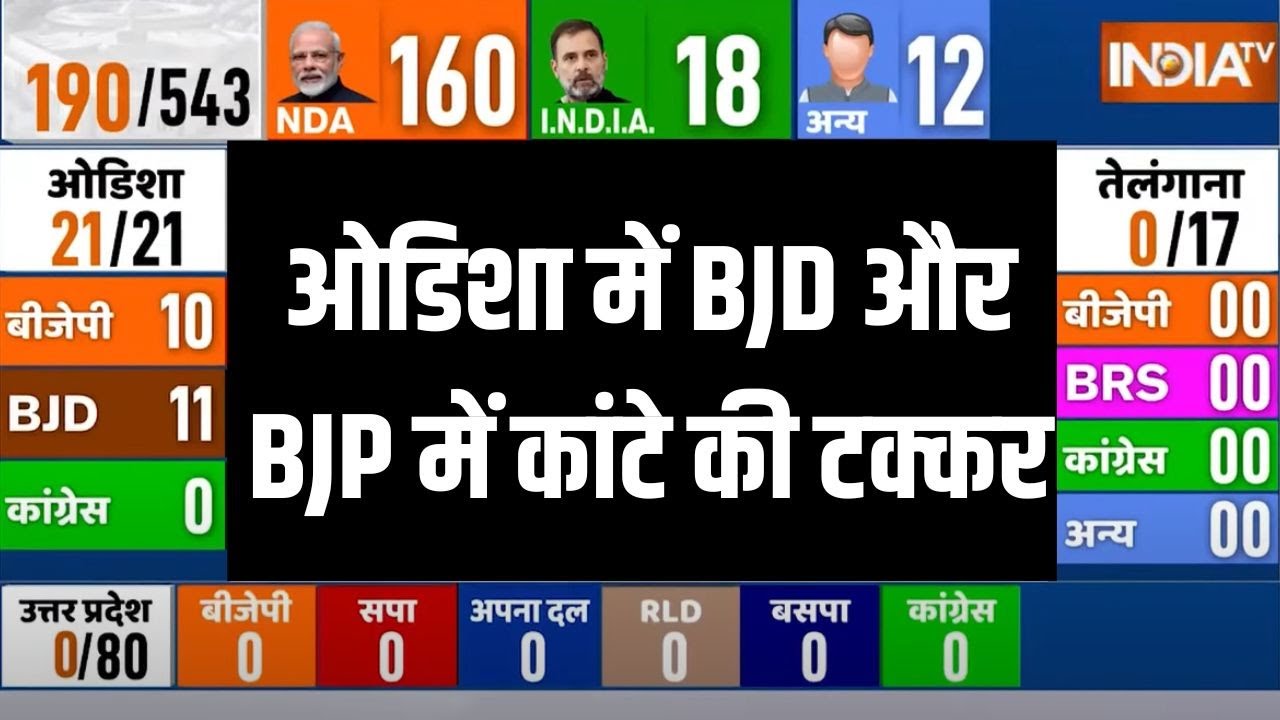 Odisha Opinion Poll 2024: ओडिशा में BJD और BJP में चल रही कांटे की टक्कर | Lok Sabha Election