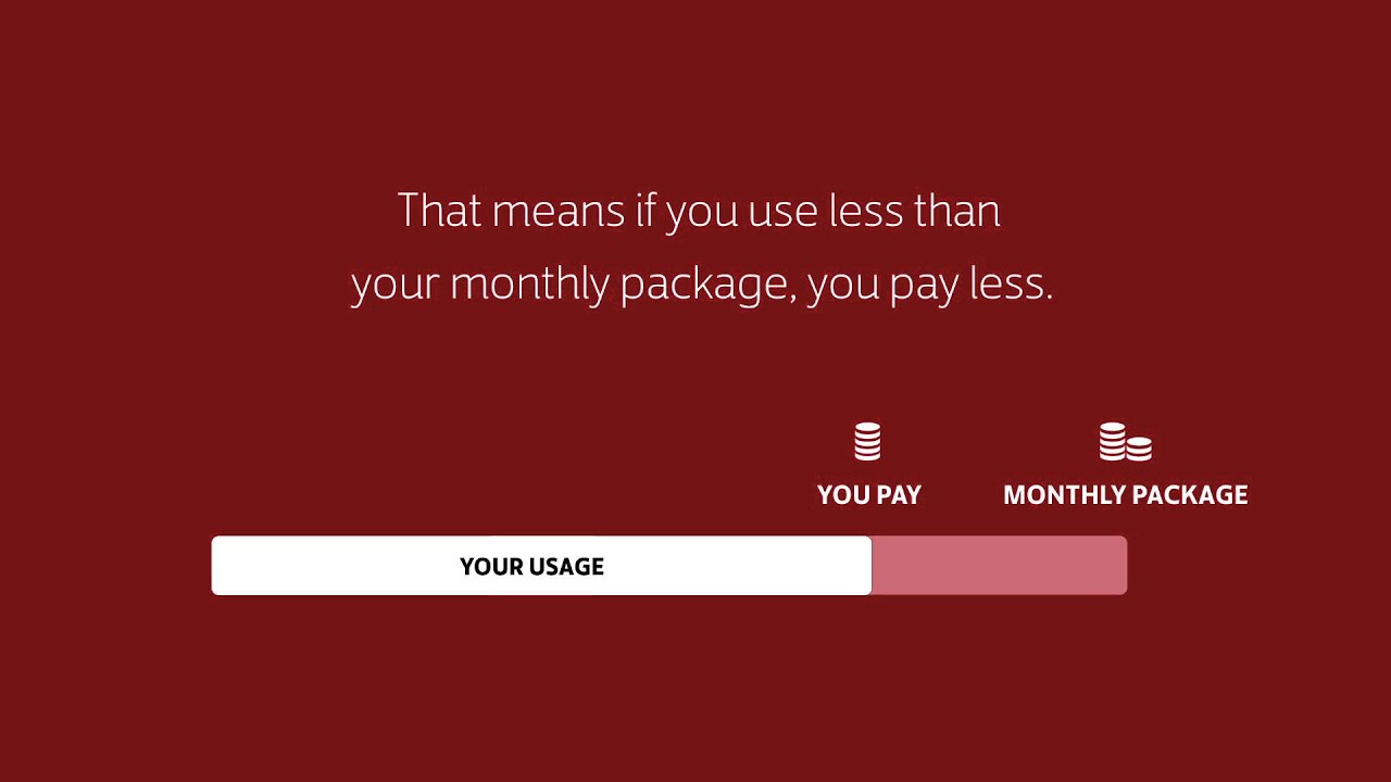 Virgin Mobile Postpaid Plan