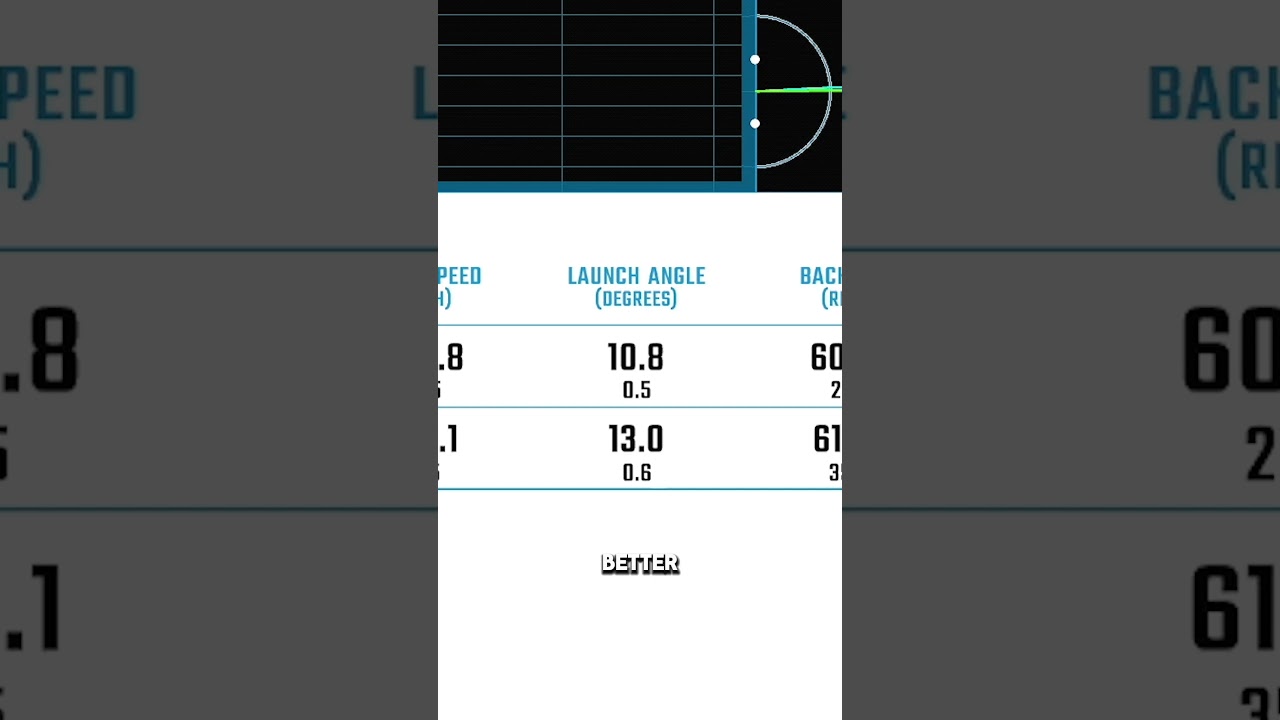 Budget Caley Irons v TaylorMade P770's 🤯