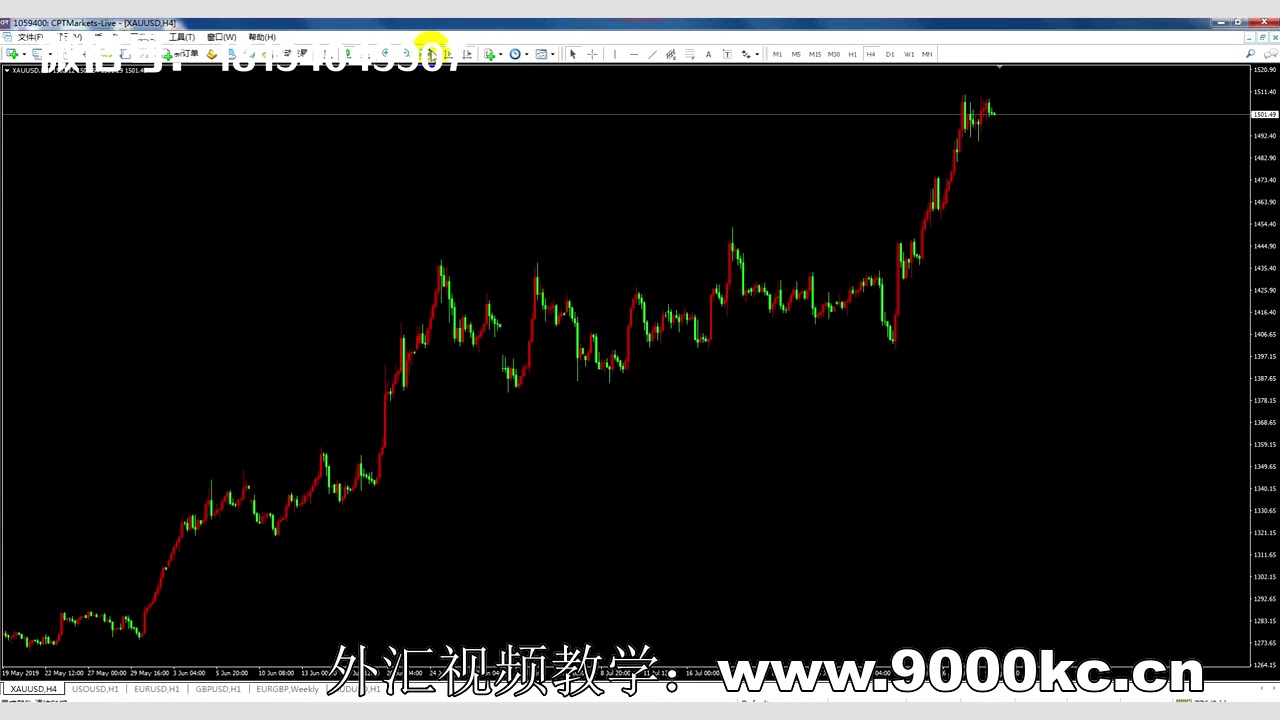 传统外汇盈利的秘诀338